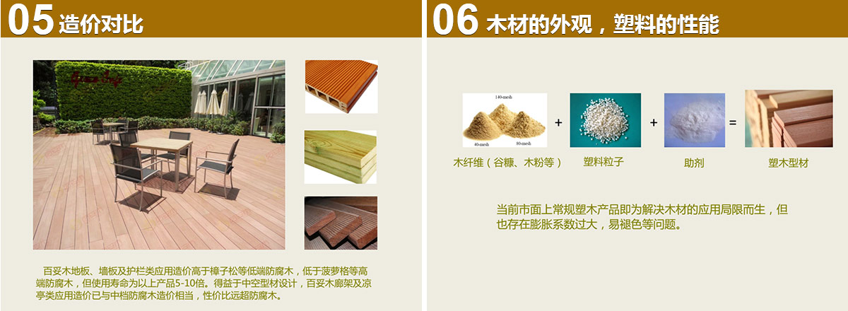 造價(jià)對(duì)比,木材的外觀，塑料的性能